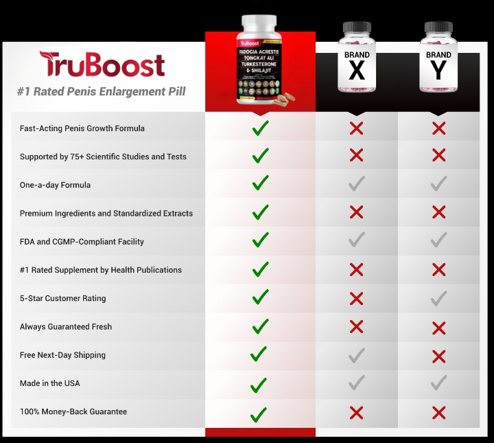 TruBoost: Natural Male Performance Supplement